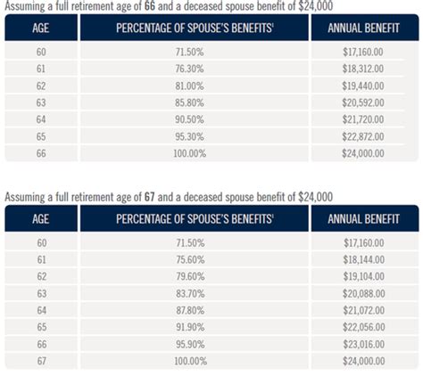 How will my spouse's survivor benefits work? - Beyond Medicare