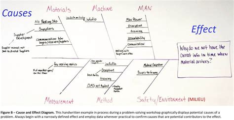 6ms Of Production Man Machine Material Method Mother Nature And Measurement Kaufman Global