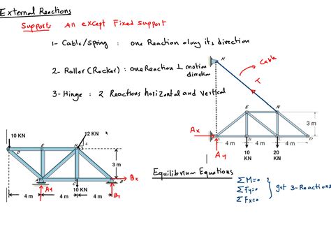 Solution Statics Trusses Studypool