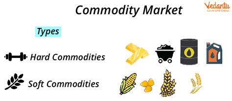 Commodities Market