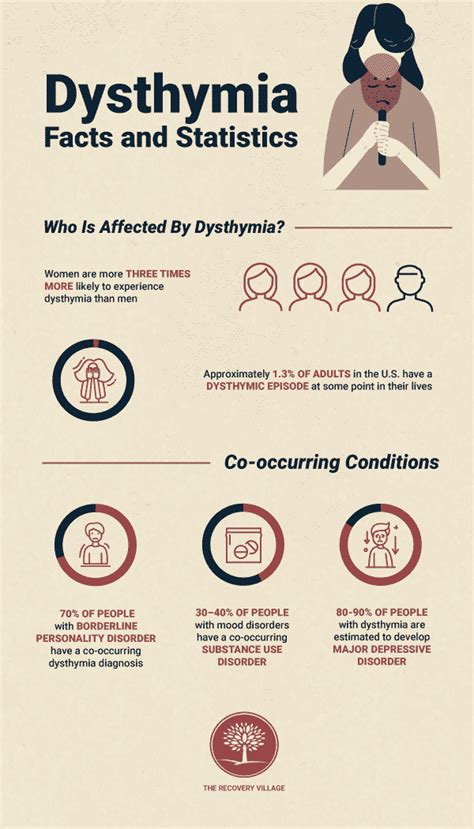 Dysthymia Facts And Statistics Prevelance Age Of Onset And More