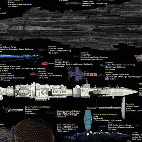 Mass Effect Ship Size Comparison Scapebeautiful