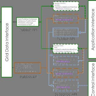 publicationsubscription interfaces  databases