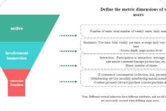 Funnel Chart Maker Free Online Funnel Chart Maker