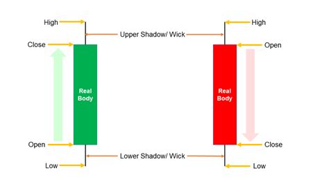 Candlestick Reversal Patterns 18 Examples To Learn