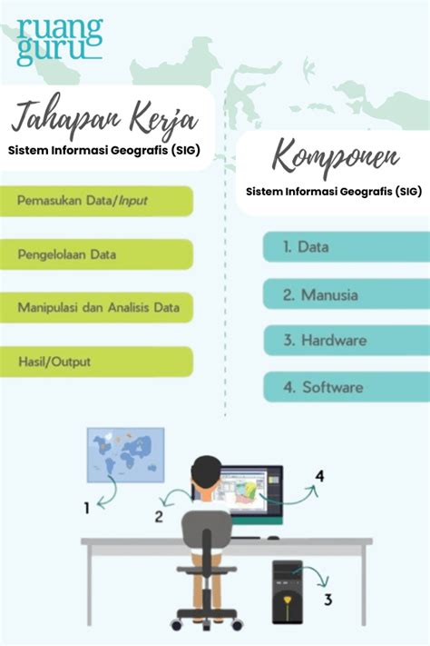 Sistem Informasi Geografis (SIG): Pengertian, Komponen & Tahapan Kerja