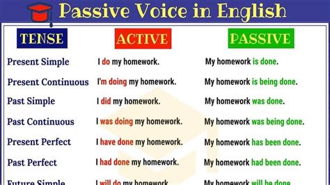 Cấu Trúc Câu Bị động Passive Voice