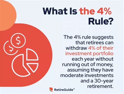 Retirement Planning With The 4 Rule How Does It Work