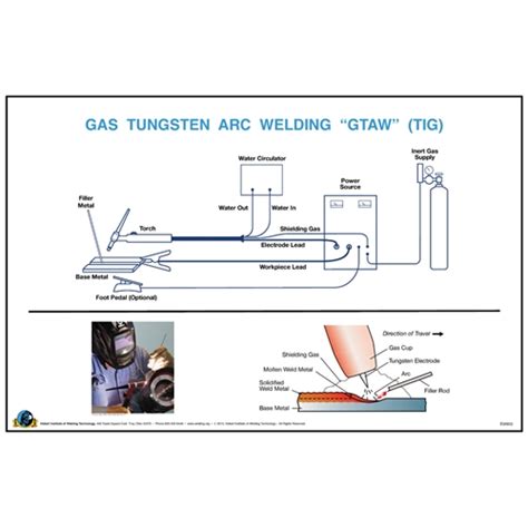 Gas Tungsten Arc Welding Gtaw Tig Wall Poster Hobart Institute Of