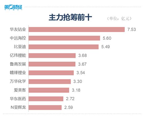 收盘丨个股分化严重，创业板指涨近3