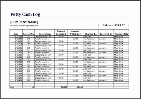 5 Petty Cash Report Template Excel - SampleTemplatess - SampleTemplatess