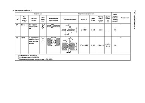 Iso 9692 1 4