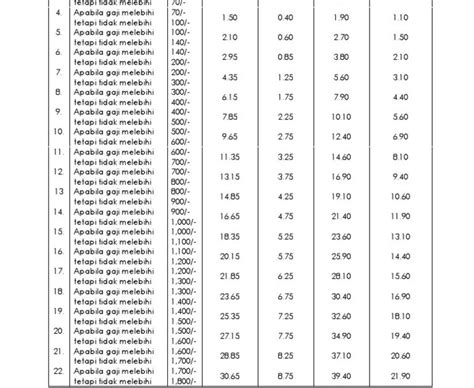 Epf Socso Jadual Caruman Kwsp Peratus Pdf Caruman Kwsp