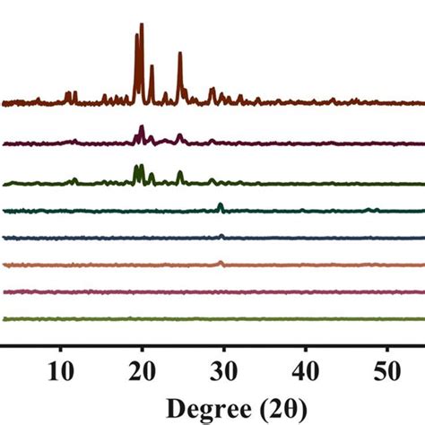 Ftir Spectra Of A Atq B Dried Pvpva C Dried Pvp K D Es