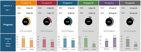 Detail Maintenance Kpi Dashboard Excel Template Koleksi Nomer 3