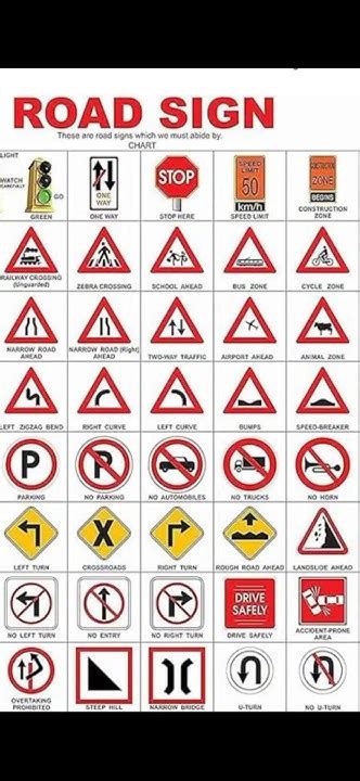 Road Signs Youtube