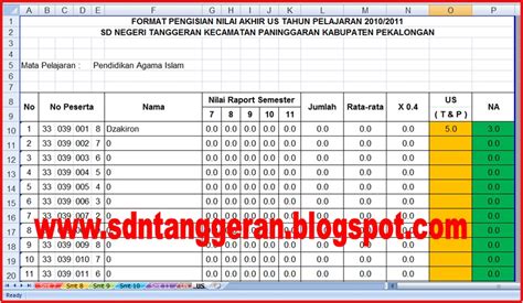 Format Pengisian Nilai Akhir Ujian Nasional Dan Ujian Sekolah Blognya