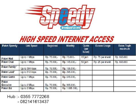 promo speedy tarif speedy
