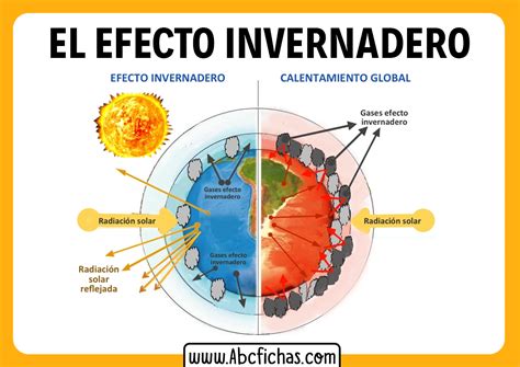 Calentamiento Global Calentamiento Global Efecto Invernadero Images