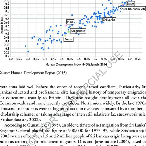 (PDF) Sri Lanka’s Labour Migration Trends, Remittances and Economic Growth