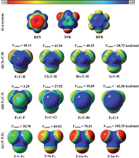 Molecular Electrostatic Potential MEP Maps Of I P System BNZ TFB