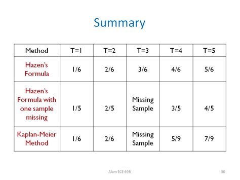 Nanohub Org Resources Ece A Lecture Collecting And Plotting