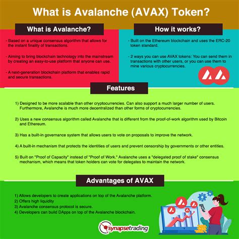 What is Avalanche (AVAX) Cryptocurrency, and is it a Good Investment ...