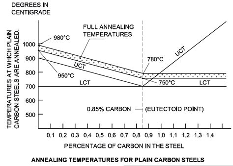 Annealing Process क्या है What Is Annealing In Hindi Techtheoryhindi