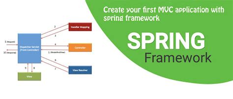 Online Course Spring Spring Mvc From Linkedin Learning Class Central