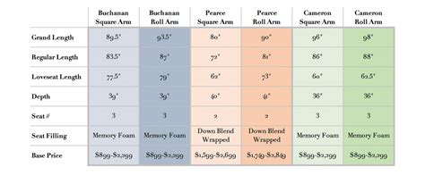 Sofa Foam Density Chart | Review Home Decor