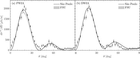 Cross Section For The π 0 Photoproduction Cross Section On 208 Pb By A