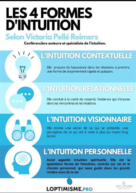 Épinglé par Amelie Deshayes sur Bien être Vie motivation Coaching