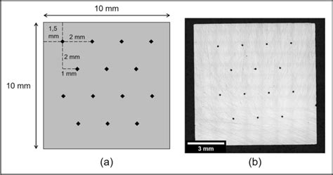 Schematic Illustration Of The Indentation Matrix Used A And Example