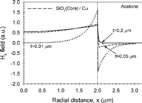 Figure 1 from Design and Characterization of Biophotonics Devices | Semantic Scholar