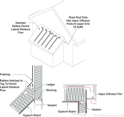 GM-2101: Guide For Building Conditioned Unvented Attics And