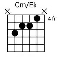 Cm Eb Chord