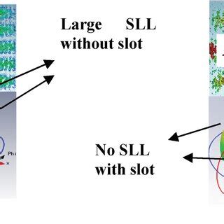 Surface Current Distribution And Corresponding Radiation Pattern For