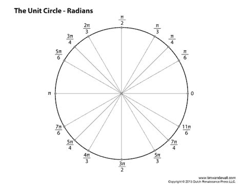 blank unit circle chart printable fill   unit circle worksheet