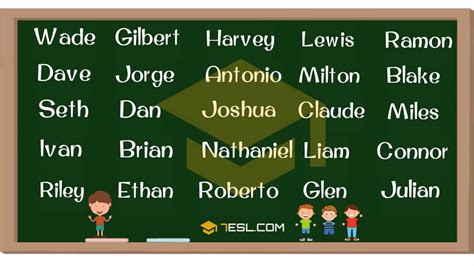 500+ Cool Boy Names from A-Z | Popular Baby Boy Names with Meanings • 7ESL