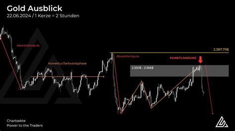 Goldpreis Prognose Unsere Gold Analyse Prognose