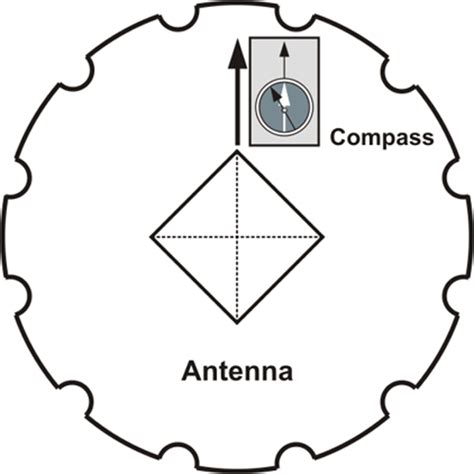 The Antenna Geog Gps And Gnss For Geospatial Professionals