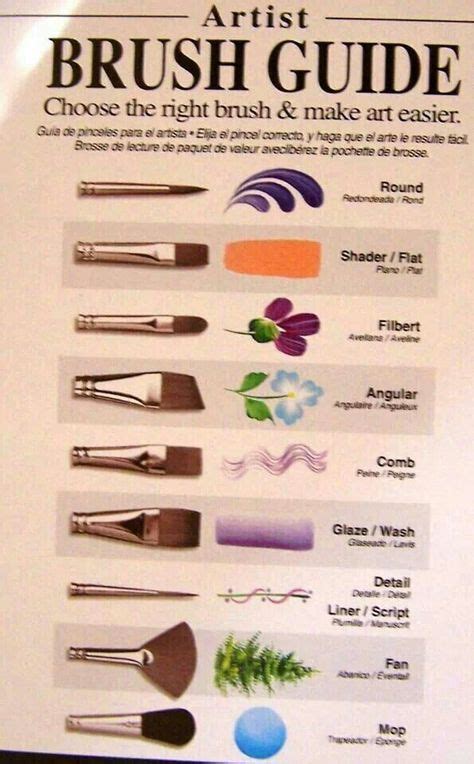 Artist Brush Guide Choose The Right Brush Make Art Easier Crafts In 2019 Learn To Paint