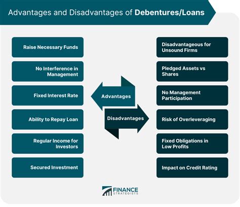 Debenture Types Purpose Characteristics Pros And Cons