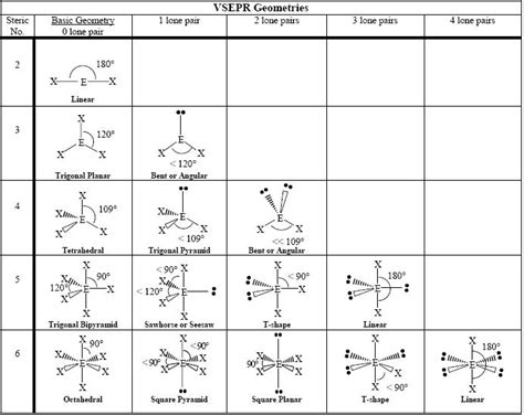 determination  molecular geometries