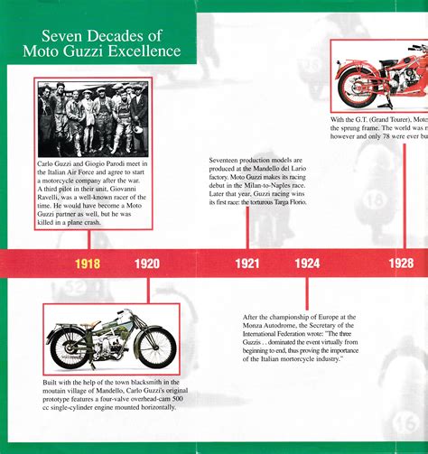 Brochure - Moto Guzzi The history of Moto Guzzi: Seven decades of Moto ...