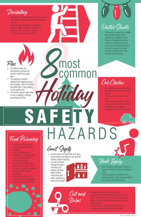 Holiday Hazards And Safety Tips Infographic Arrowhead Tribal