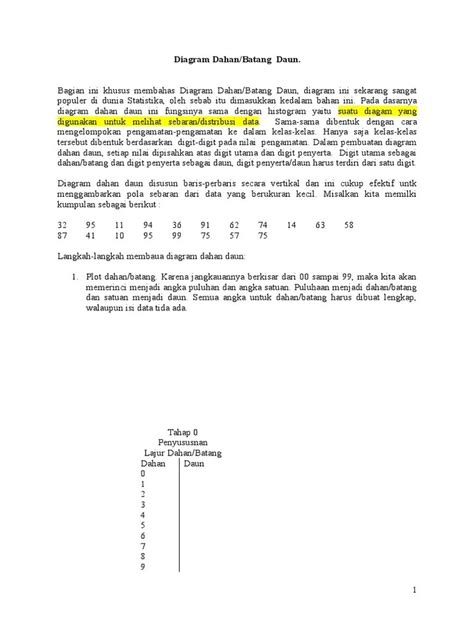 Contoh Plot Batang Dan Daun Diagram Batang Pengertian Contoh Dan Cara