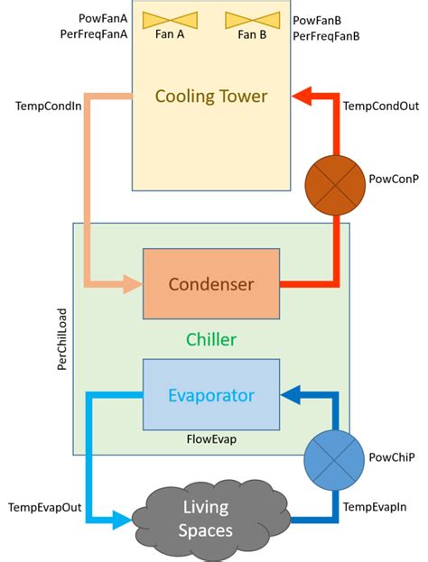 Cooling Tower Control | Modeling and Analysis of Complex Systems ...