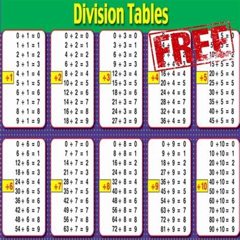 Fitfab: Division Table Chart 1 100