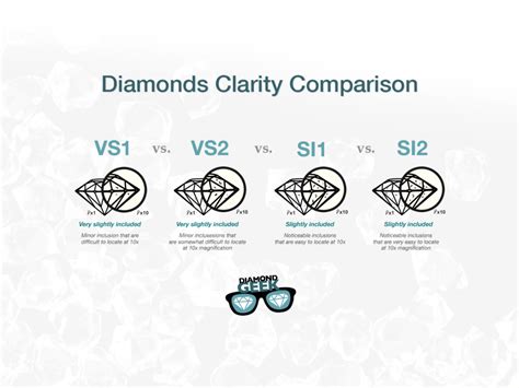 Diamond clarity comparison of VS1 , VS2 , SI1 , SI2